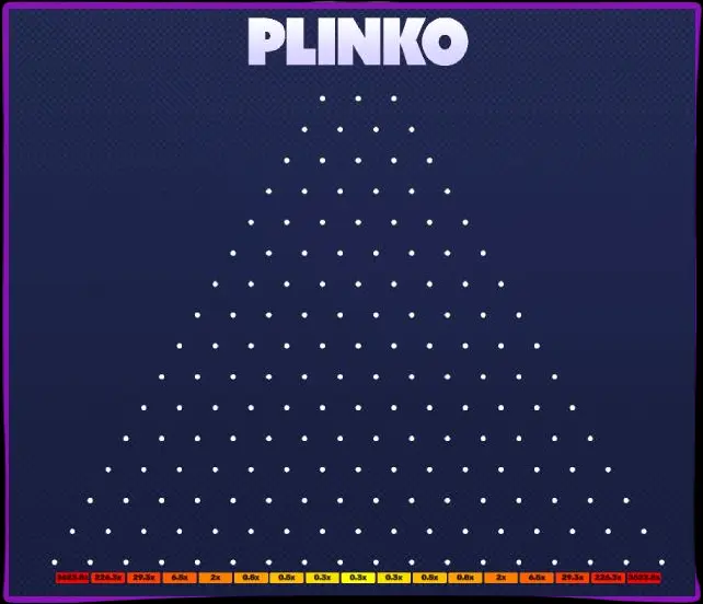 Plinko navlarining xususiyatlari